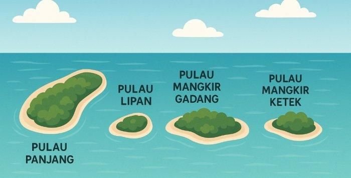 Aceh Kepung Empat Pulau! Ratusan Warga, DPR & DPD RI Turun Tangan Lawan Keputusan Kemendagri